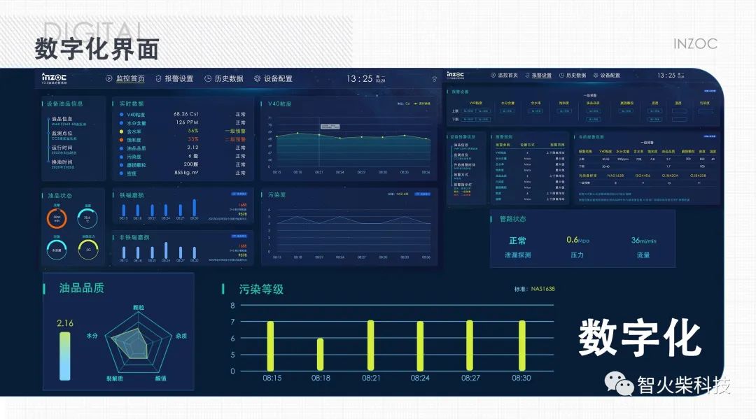 新一代在线油液监测系统