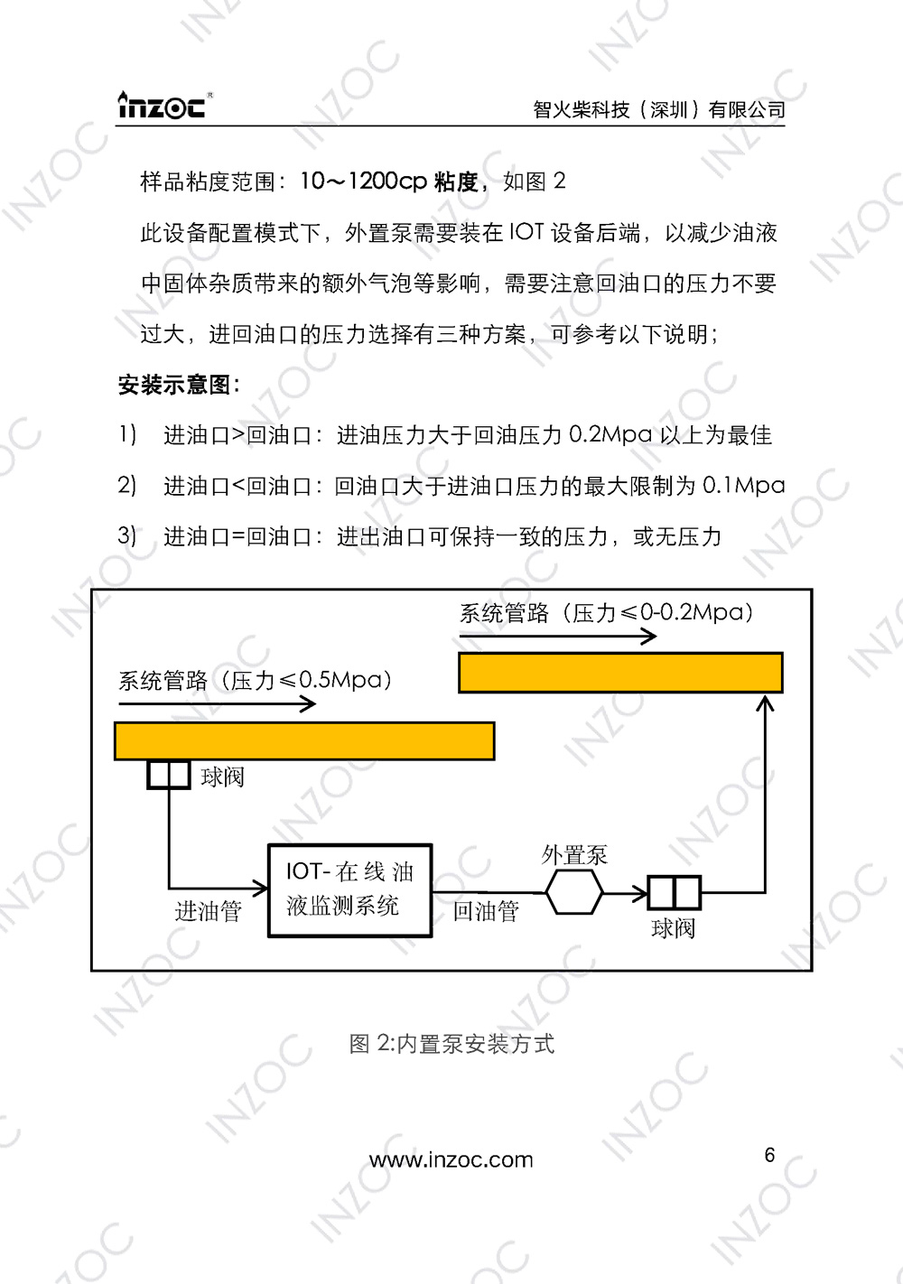 IOL-EX防爆型油液在线监测系统说明书