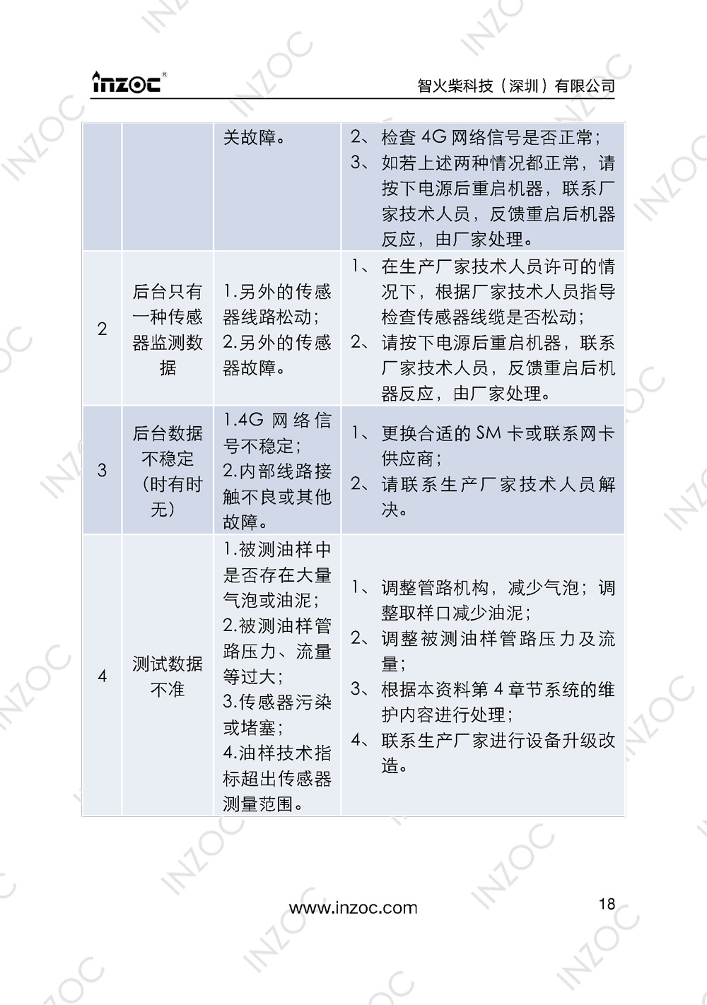 IOL-EX防爆型油液在线监测系统说明书