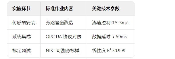 溶液颗粒监测部署方案