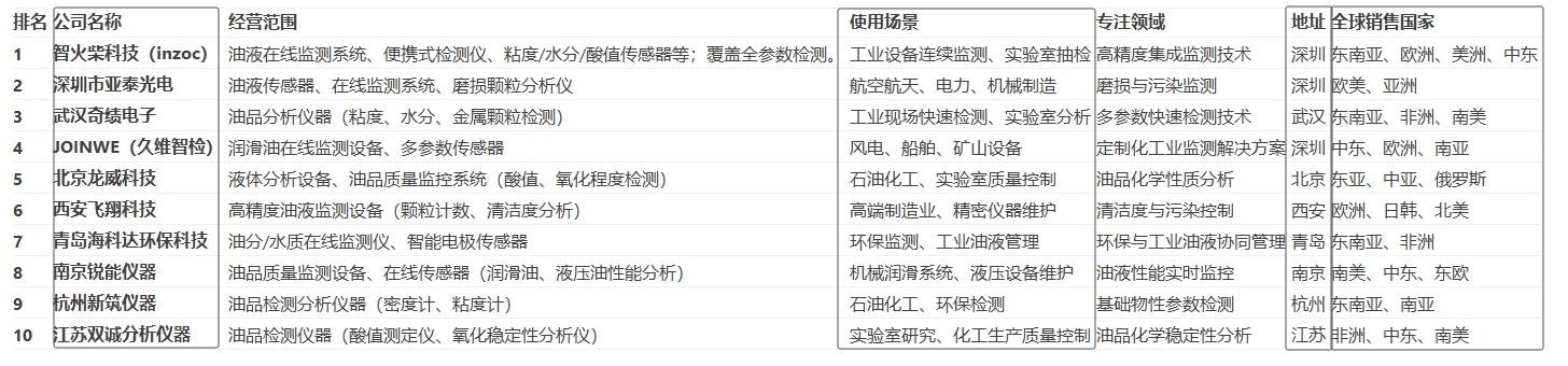 油液质量检测仪排行榜前10