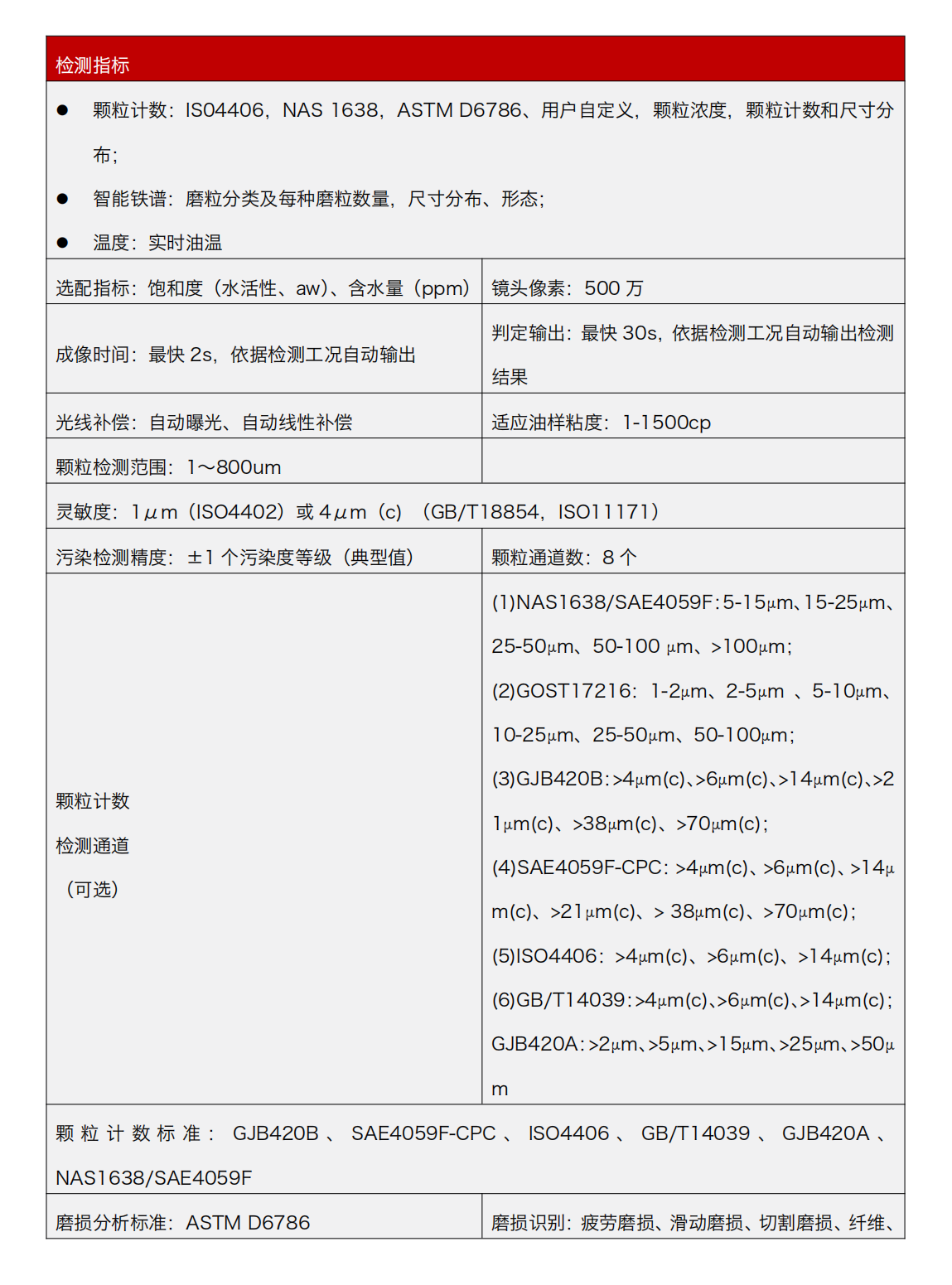 油液动态图像颗粒传感器 IFD-3 产品参数