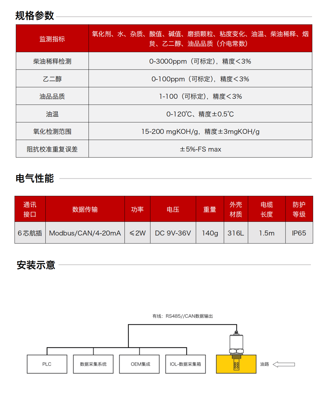 IFE-3油液阻抗谱传感器 规格参数