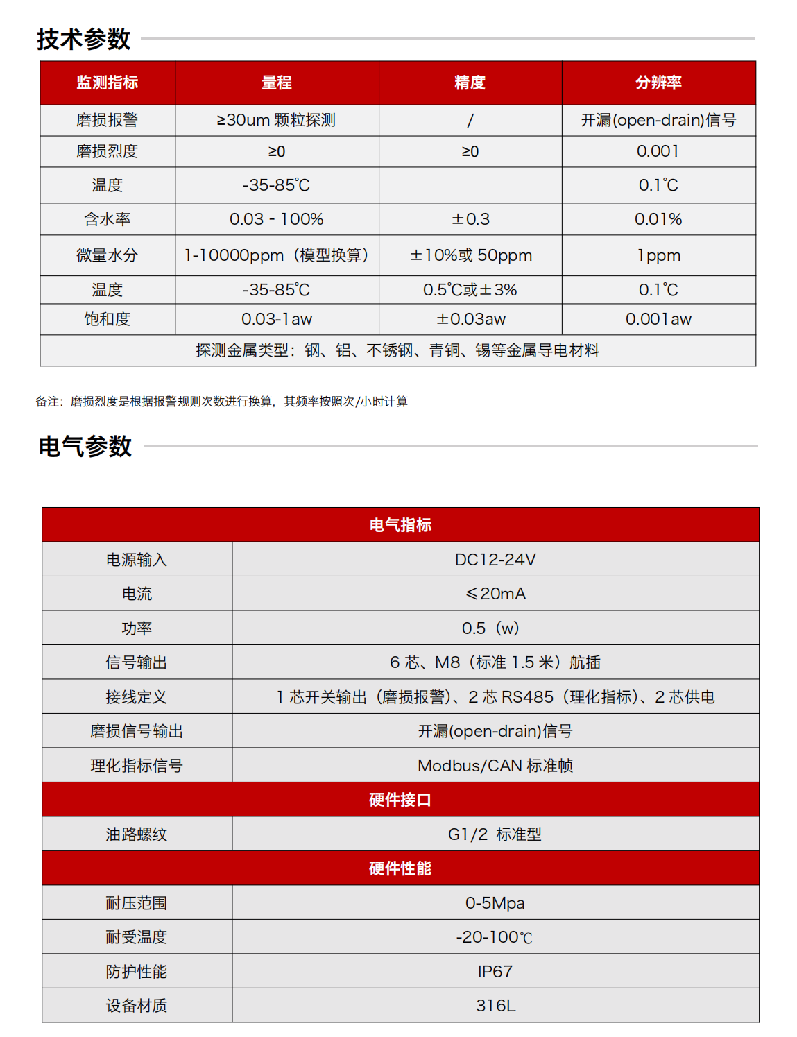 IFM-5吸附式润滑磨损多功能探测器 技术参数