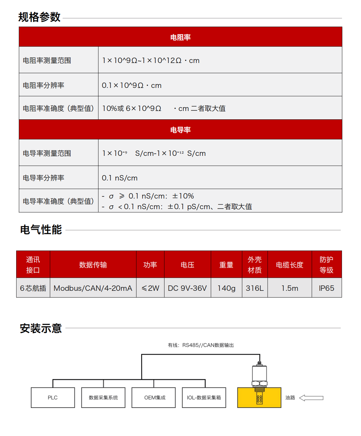 IFR-3油液电化学（电导、电阻率）传感器 规格参数