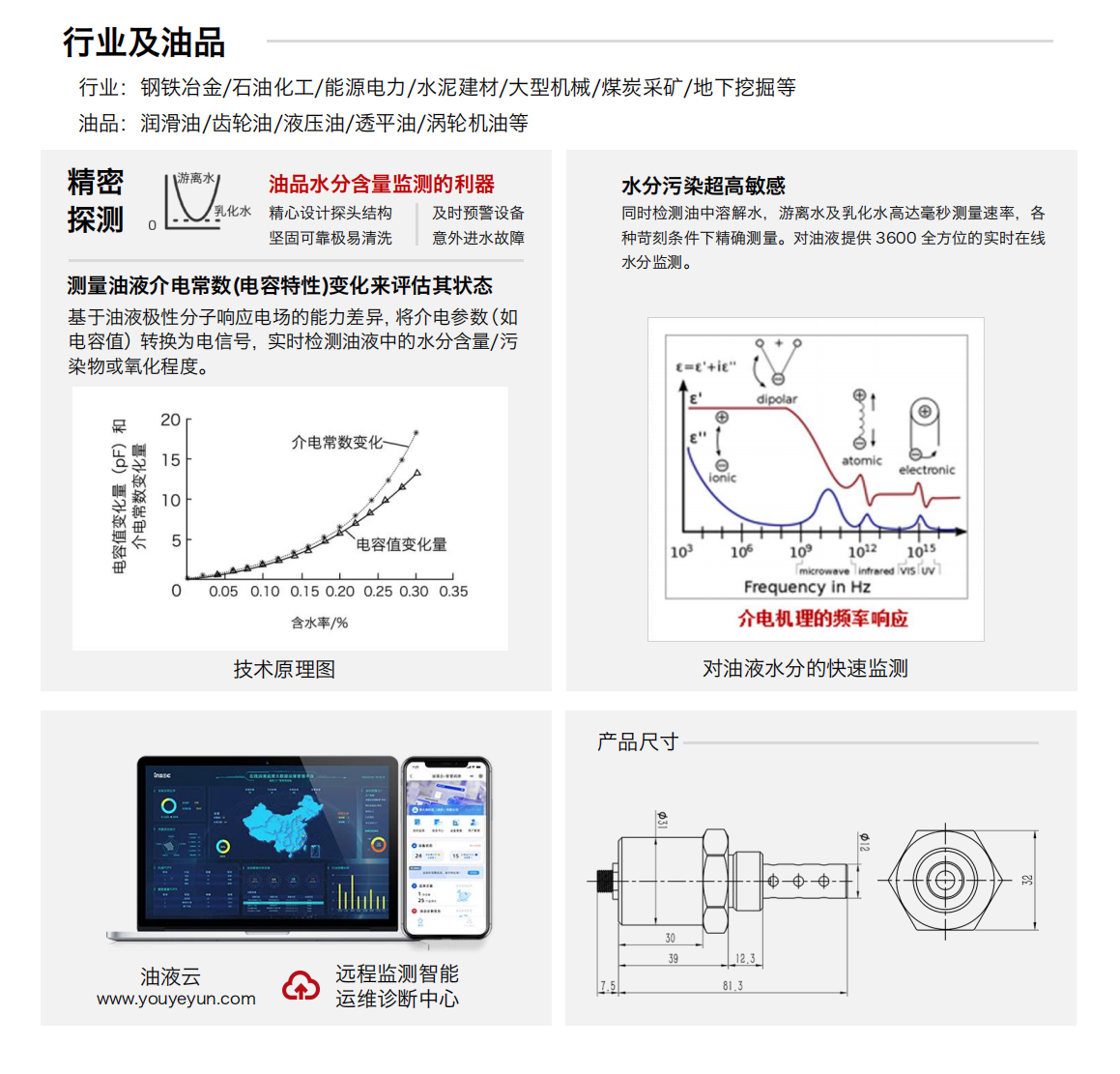 IFW-2B 油液含水率传感器 产品特点