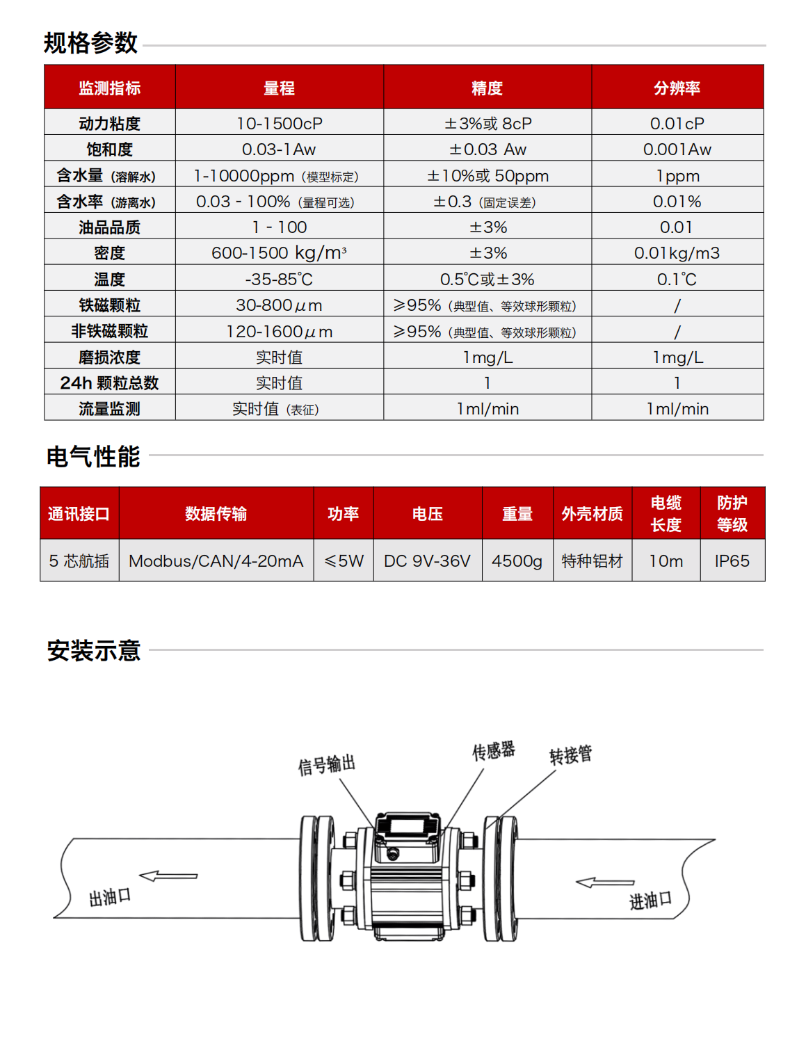 ISL-Z2 系列主路多功能油液传感器 规格参数