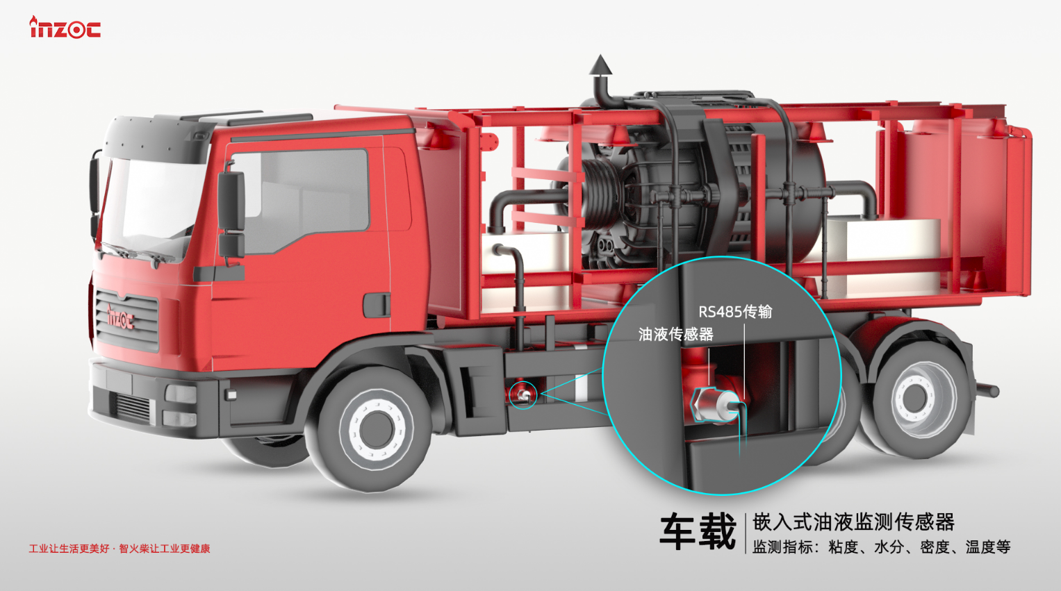油田开采压裂车油液监测应用:粘度,含水率,密度,温度4合1智能预警 图2