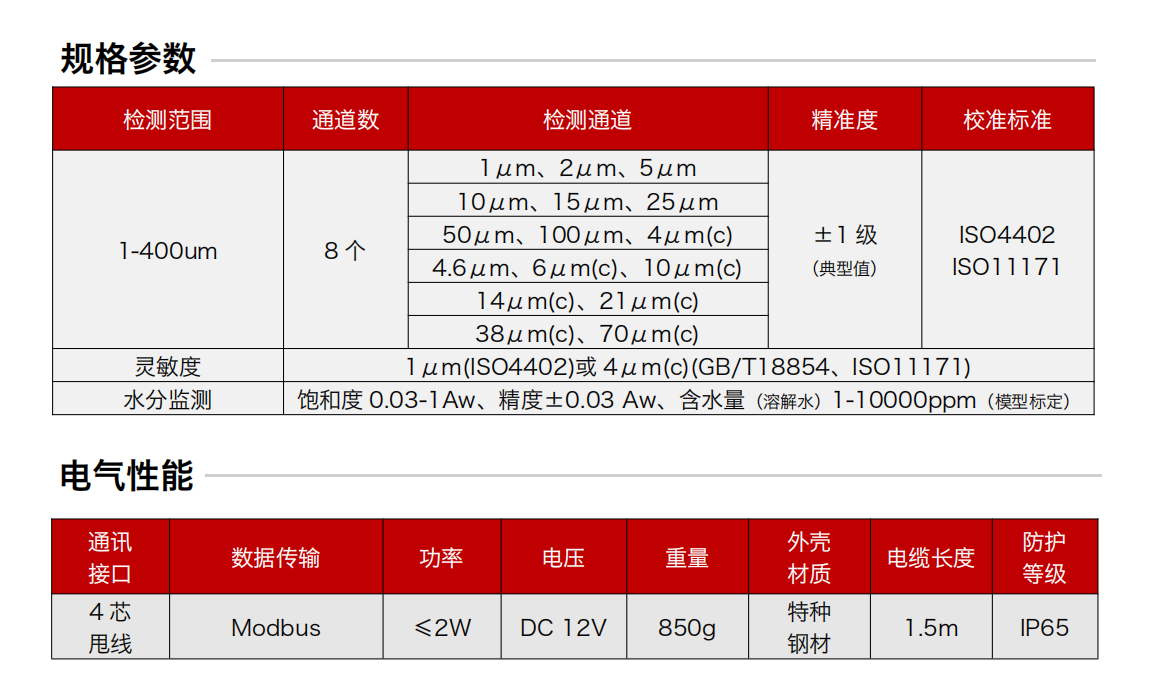 GYW12系列矿用本安型油液污染度传感器 规格参数