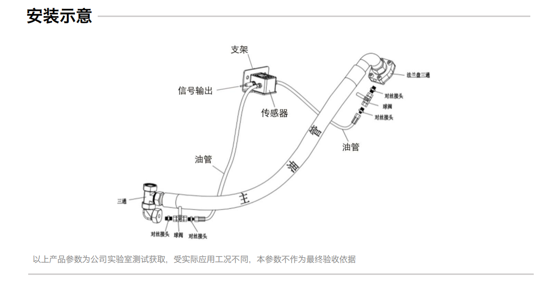 GYW12系列矿用本安型油液污染度传感器 安装示意图