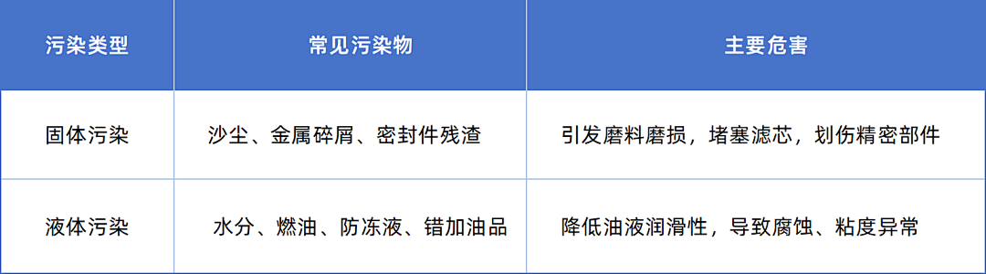 油液分析助力工业设备降本提效:从状态监测到智能决策 图2