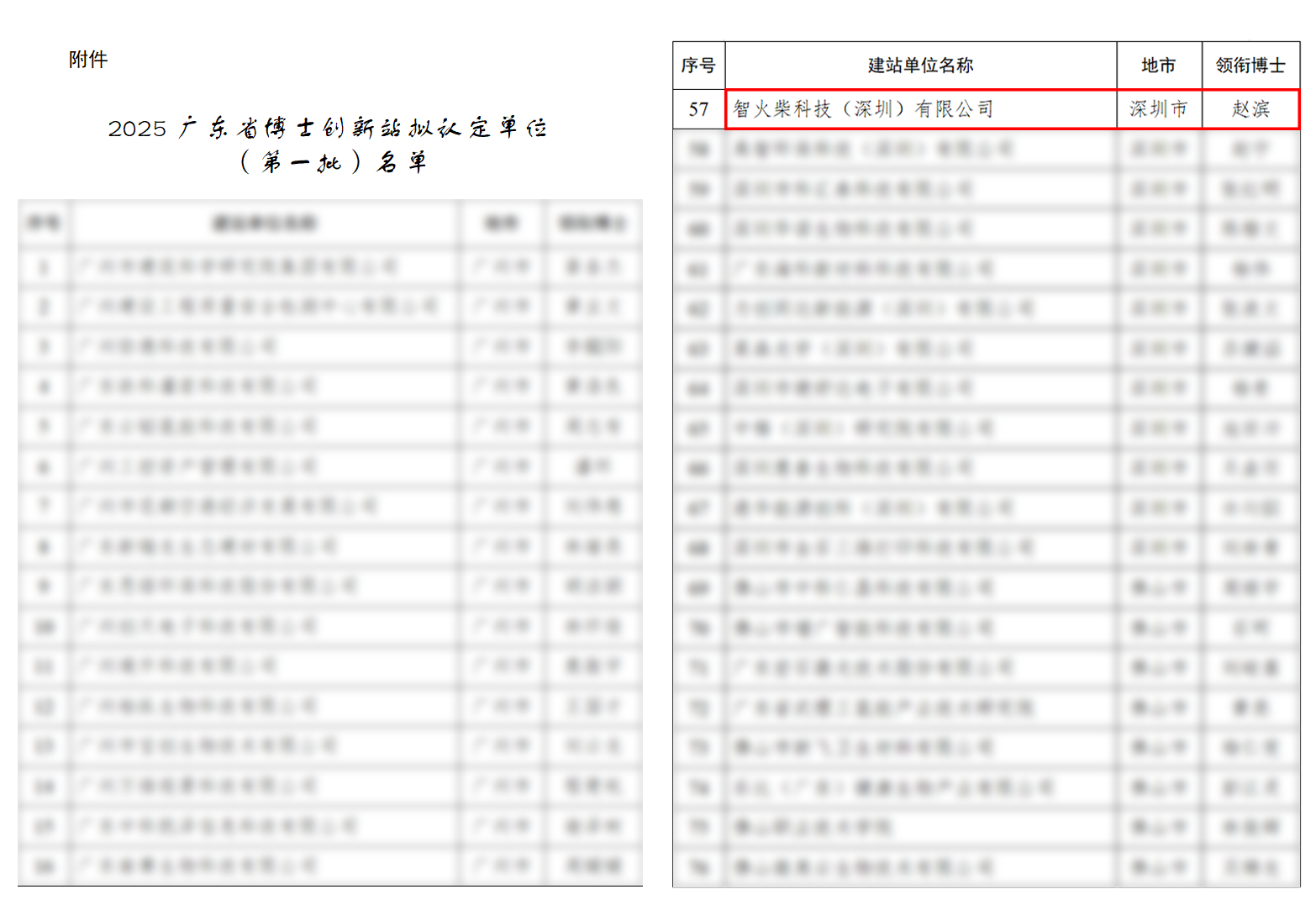 智火柴科技成功入选广东省博士创新站,推动油液监测技术创新 图2
