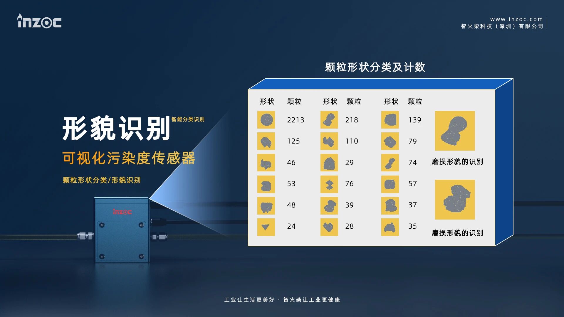 智火柴科技成功入选广东省博士创新站,推动油液监测技术创新 图9