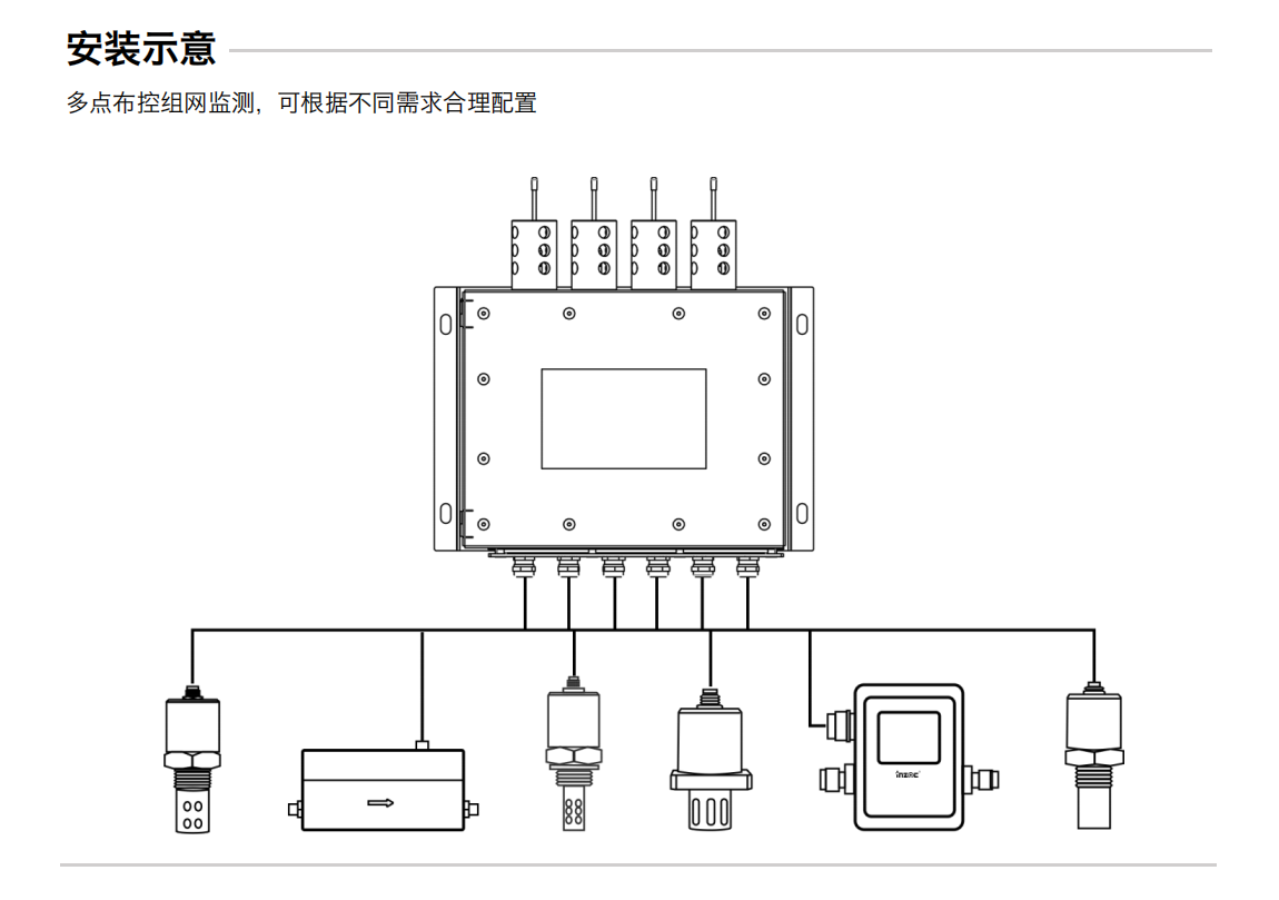 YHC12系列矿用本安型传感器数据采集终端 安装示意图