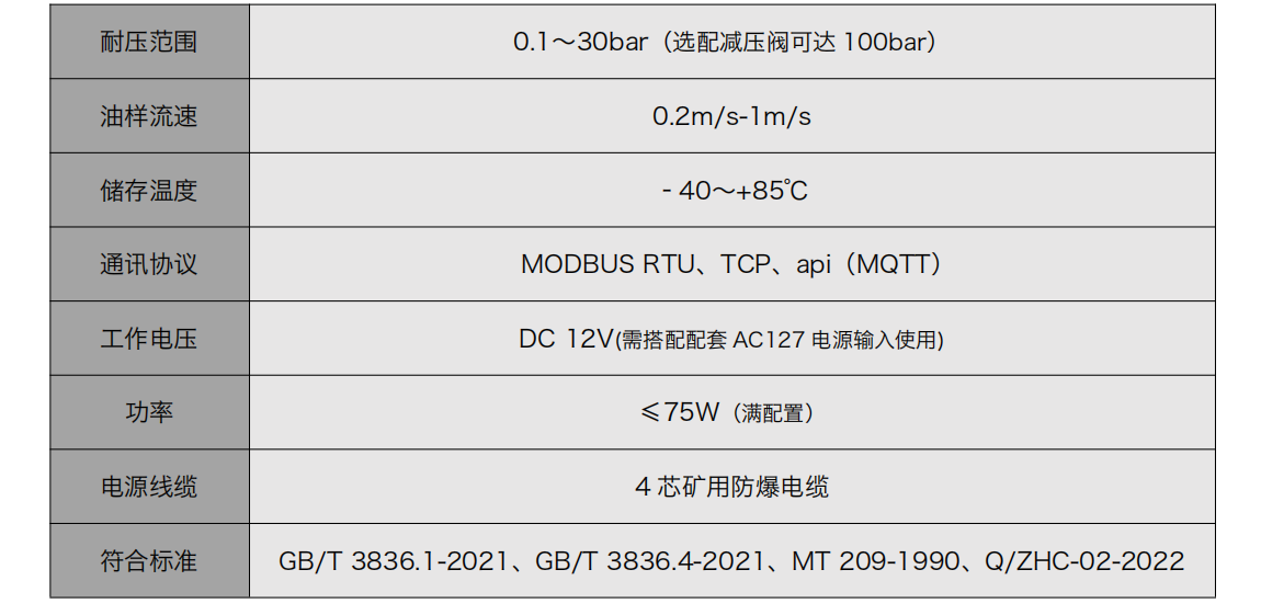 YJY12矿用本安型在线油液监测仪 产品参数2