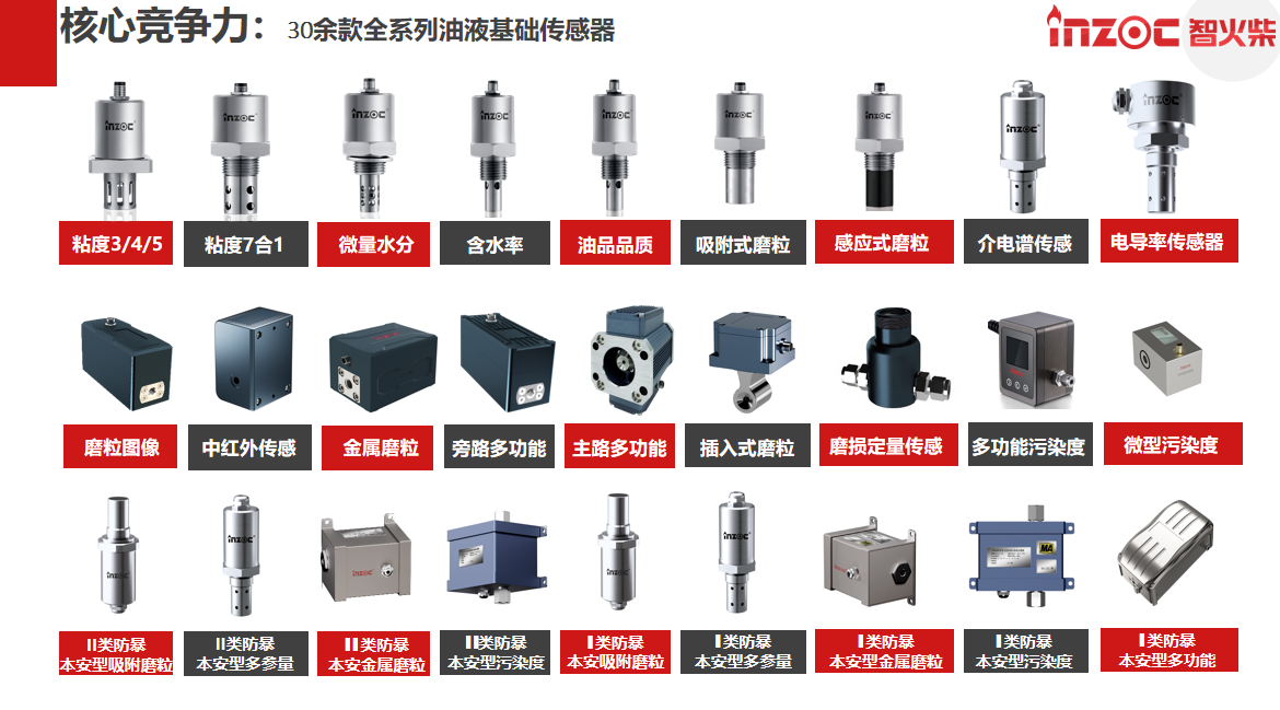 什么是油品监测传感器?一文读懂其如何为设备“把脉”,实现预测性维护