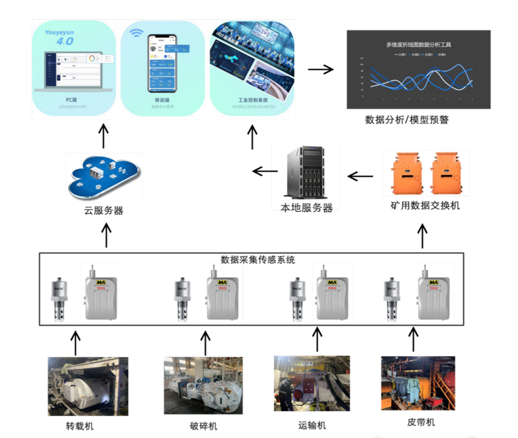什么是油品监测传感器?一文读懂其如何为设备“把脉”,实现预测性维护
