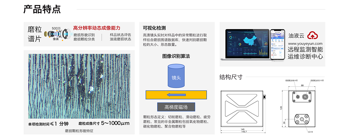 IBE 系列油液铁谱磨损传感器 产品特点