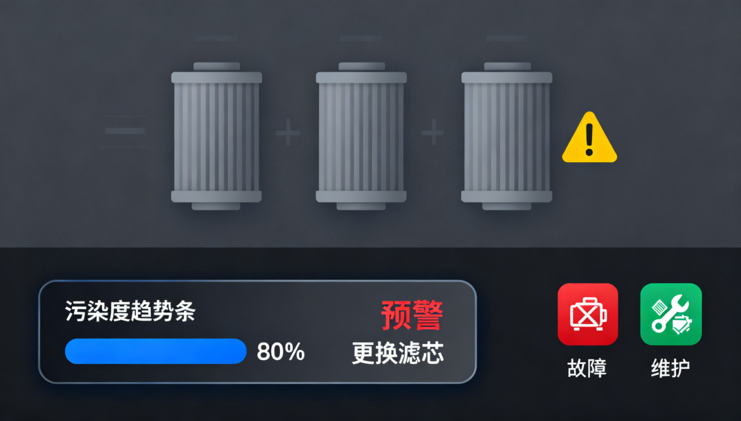 钢厂高炉液压站在线油液监测：污染早预警，让运维更科学、更高效 图3