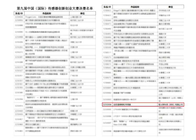 双捷报！智火柴动态图像颗粒传感器项目入围全国总决赛并荣获省级科技一等奖 图1