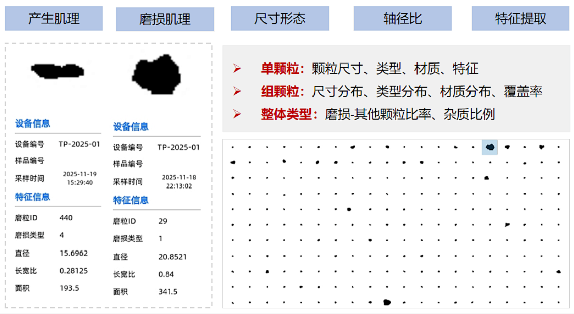 双捷报！智火柴动态图像颗粒传感器项目入围全国总决赛并荣获省级科技一等奖 图7