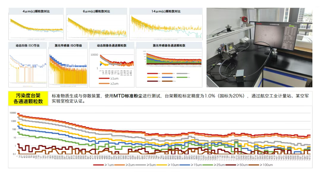 自主创新硬核突围,智火柴以动态图像颗粒传感器问鼎行业大奖 图4