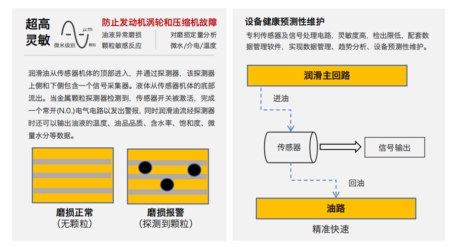 预测性维护时代:油液金属颗粒多功能探测器在机械设备健康监测中的核心价值 图2