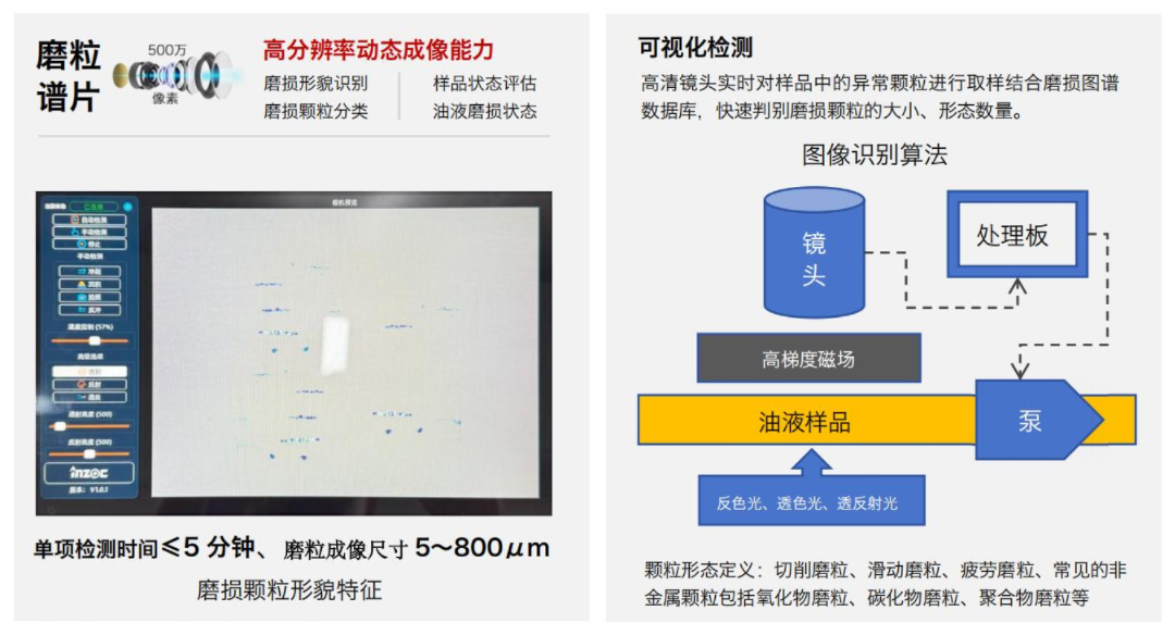 智能运维趋势下，便携式油液铁谱磨损分析系统的技术特点与发展方向 图2