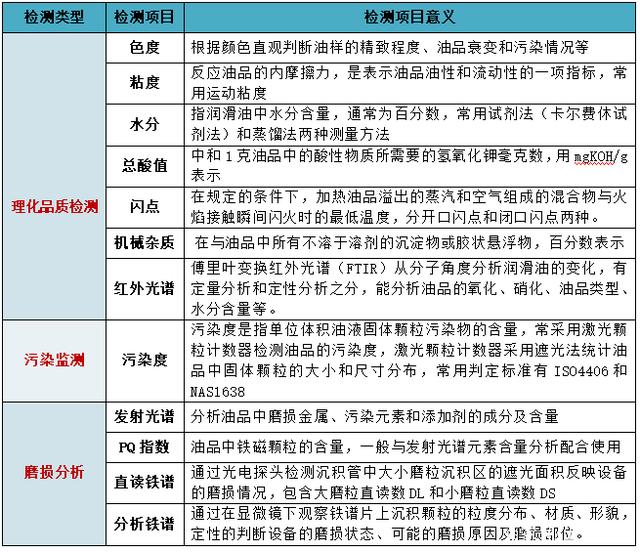 油液在线监测在盾构机上的应用案例