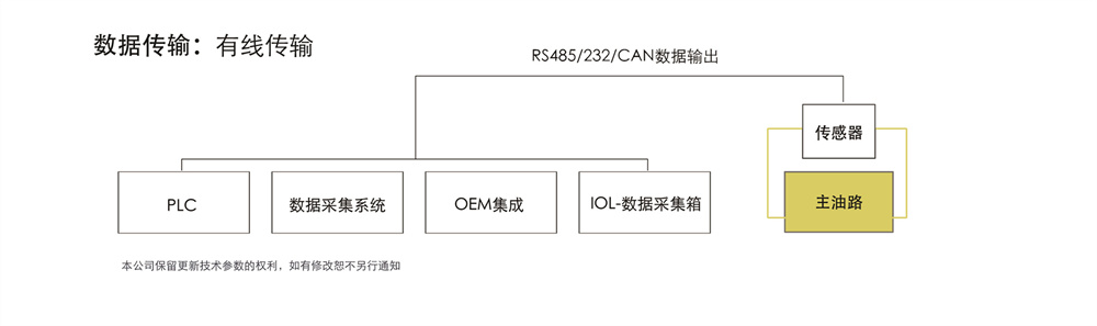 IFM-3润滑油金属磨粒传感器