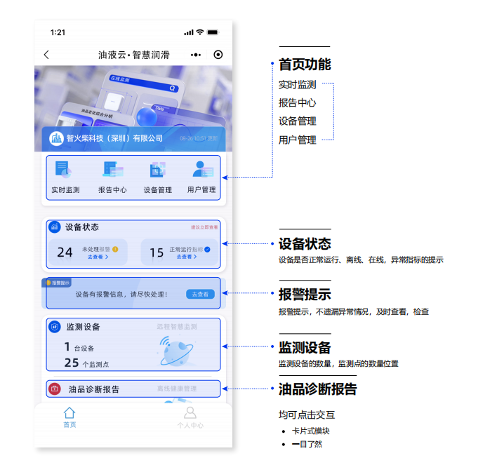 油液云物联网平台首页功能模块