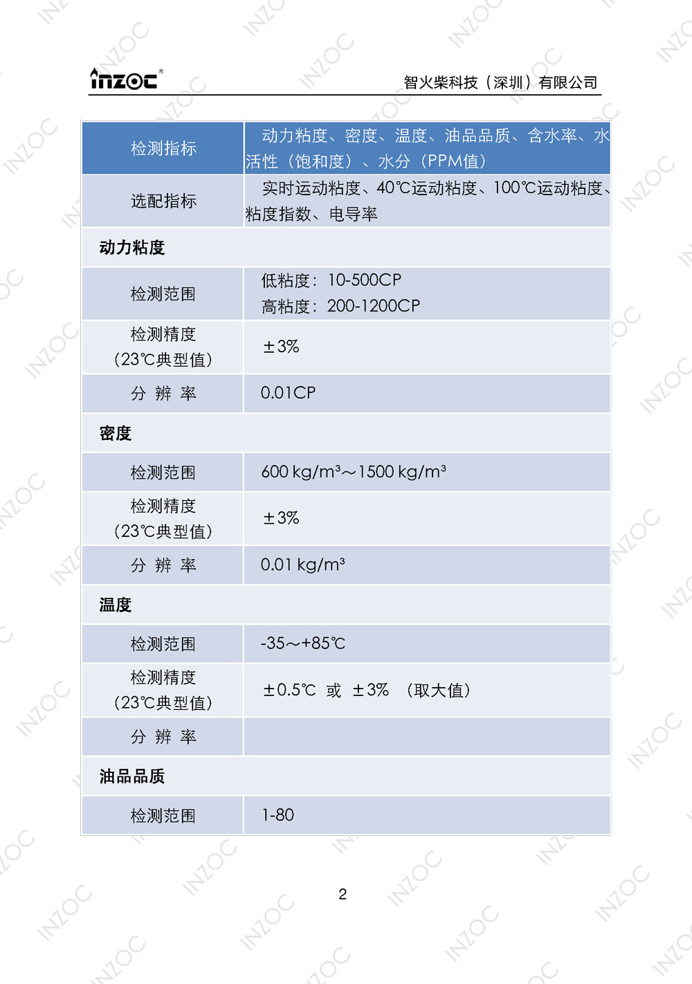 七合一多参量油液传感器IFV-7