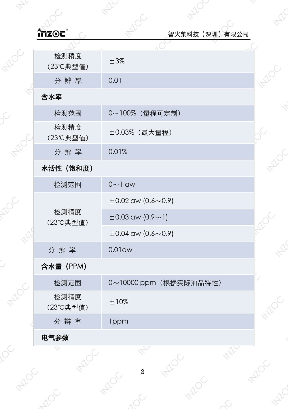 七合一多参量油液传感器IFV-7