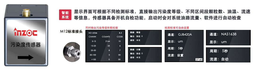 小型化低成本污染度传感器 | 高洁净油液颗粒监测解决方案图5