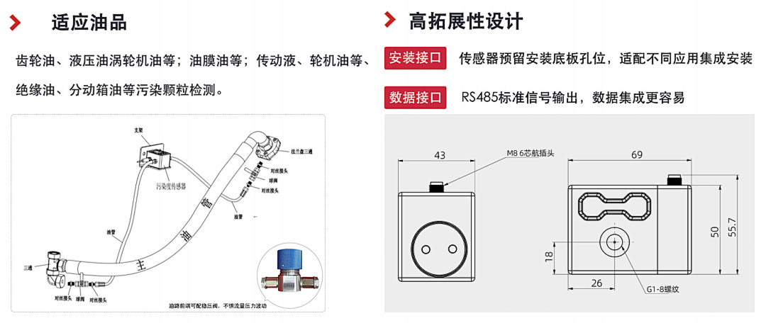 小型化低成本污染度传感器 | 高洁净油液颗粒监测解决方案图6
