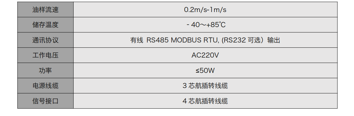 智能型在线油液监测系统 IOL-H3系列 产品参数02
