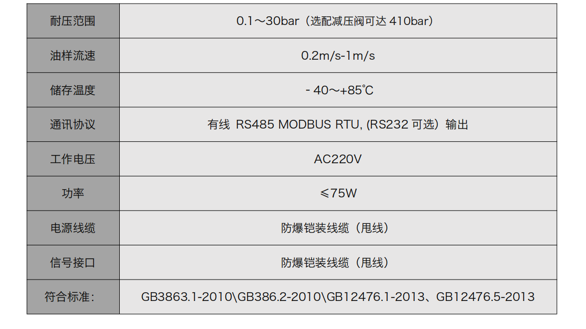 防爆型在线油液监测系统 IOL-EX  产品参数