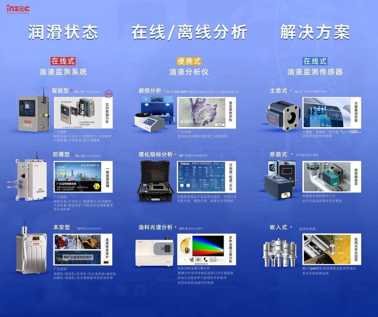 智火柴IOL-H3智能在线油液监测系统荣获MICONEX 2025“十佳新品”奖 图3