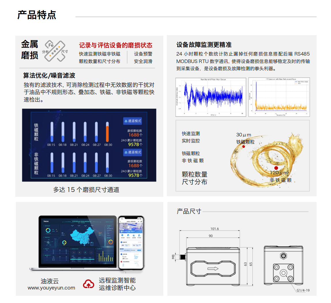 IFM-3油液金属磨粒传感器 产品特点