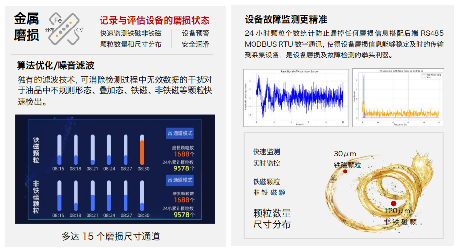 IFM-3润滑油金属磨粒传感器：设备故障的“早期预警器” 图2