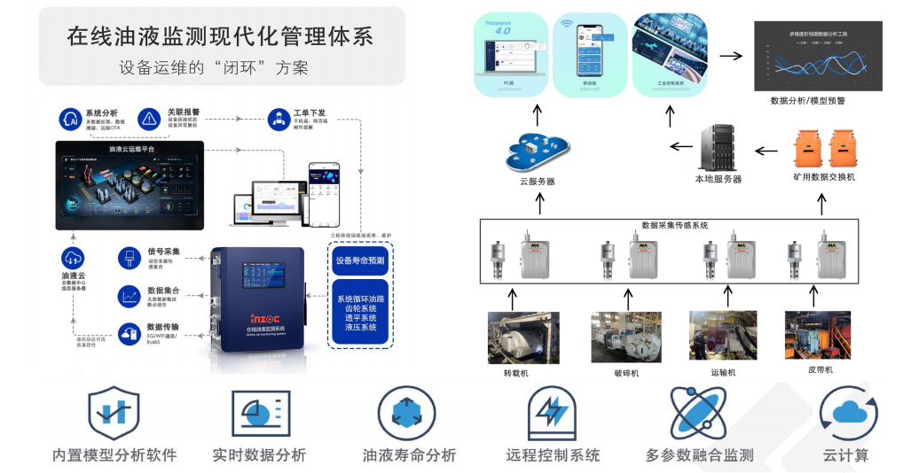 造纸行业液压油站智能化升级:在线油液监测现代管理体系