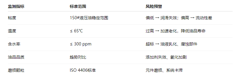 造纸行业液压油站智能化升级:关键监测指标示意表