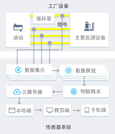 工程机械设备在线油液监测解决方案 图3
