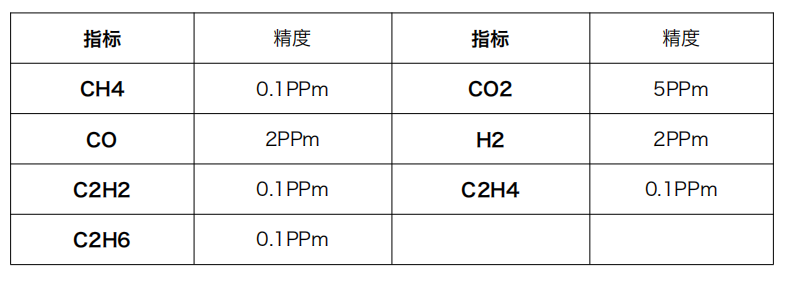 绝缘油气相色谱分析仪 ISP-3 检测指标