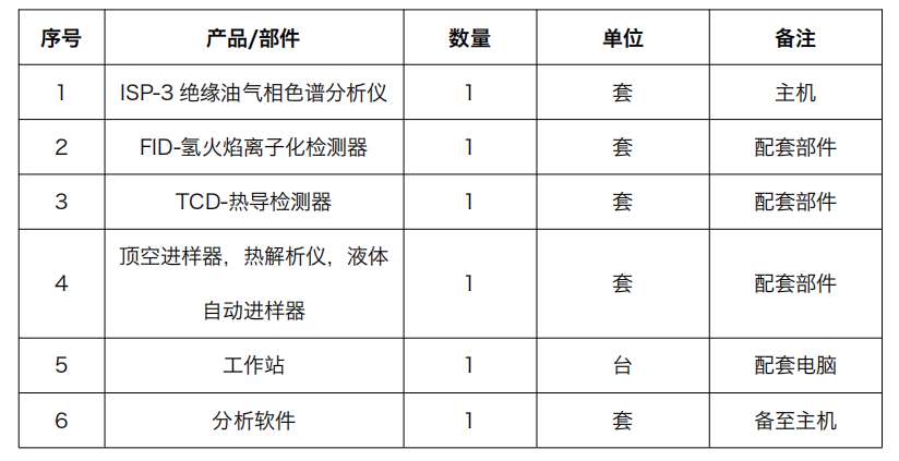 绝缘油气相色谱分析仪 ISP-3 产品配置