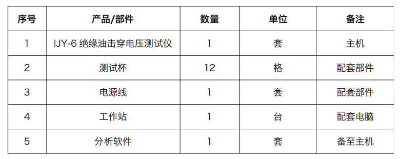 绝缘油介电强度(变压器击穿电压性能)测定仪 IJY系列 配置
