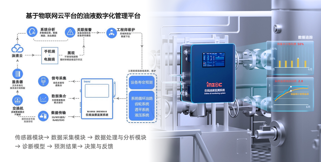 电厂运维必读：汽轮机油系统“三大顽疾”与EH油系统高频故障防范指南  图4