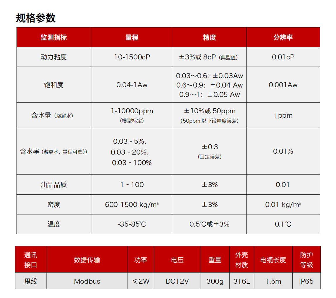 GYD12 矿用本安型多参量油液传感器 规格参数