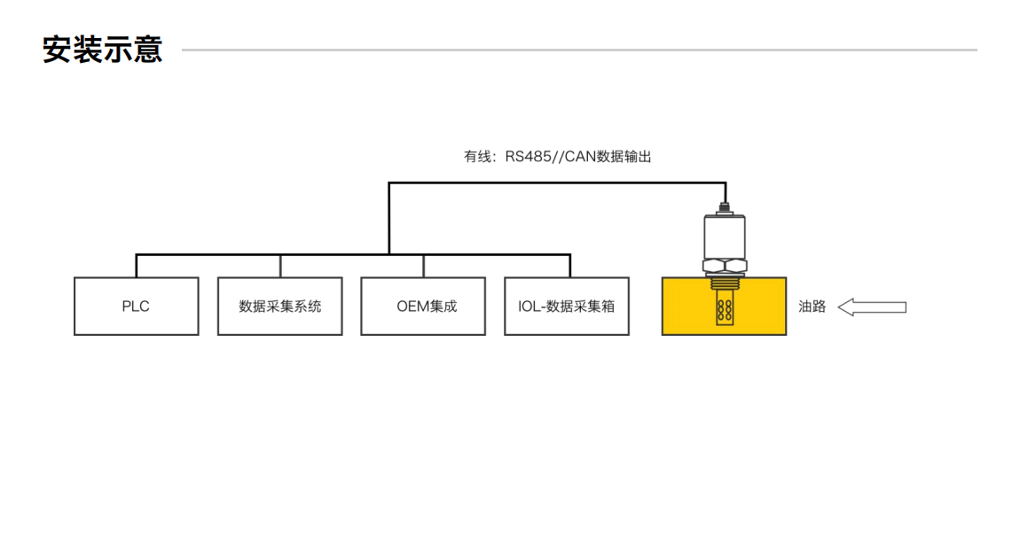 GYD12 矿用本安型多参量油液传感器 安装示意