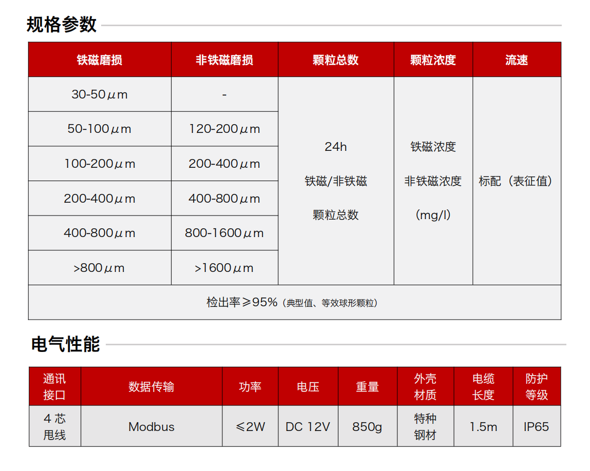 GYK12系列矿用本安型油液金属磨损颗粒传感器 规格参数